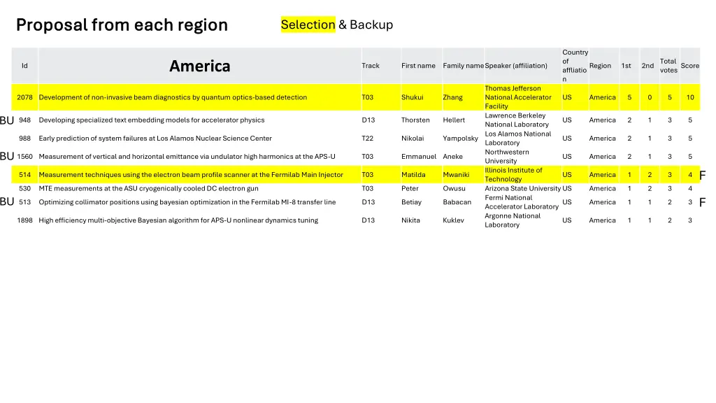 proposal from each region proposal from each