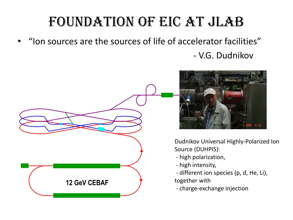 foundation of eic at jlab
