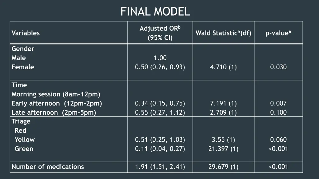 final model