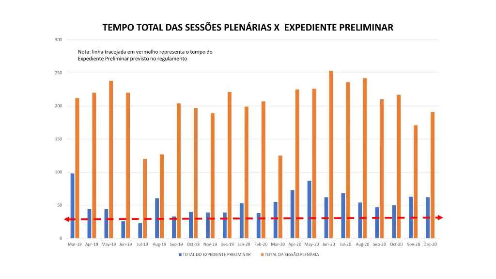 tempo total das sess es plen rias x expediente