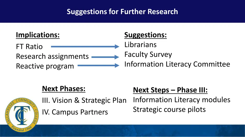 suggestions for further research suggestions