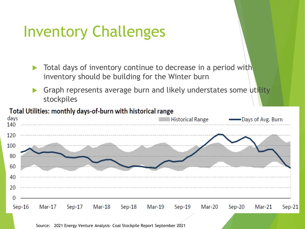 inventory challenges