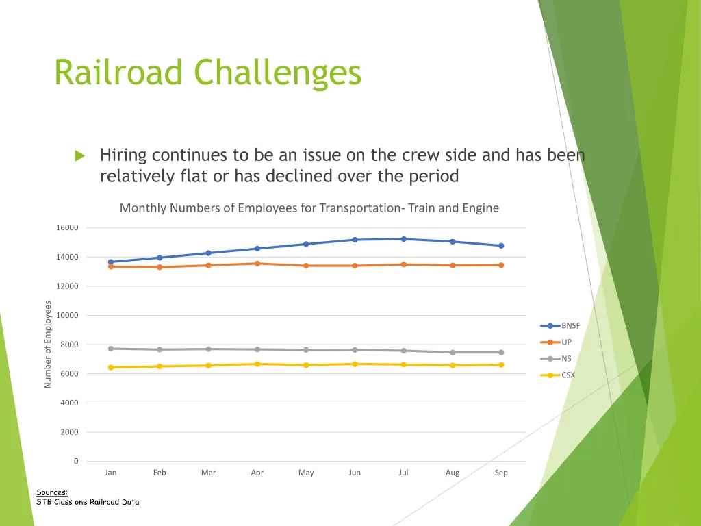 railroad challenges 1