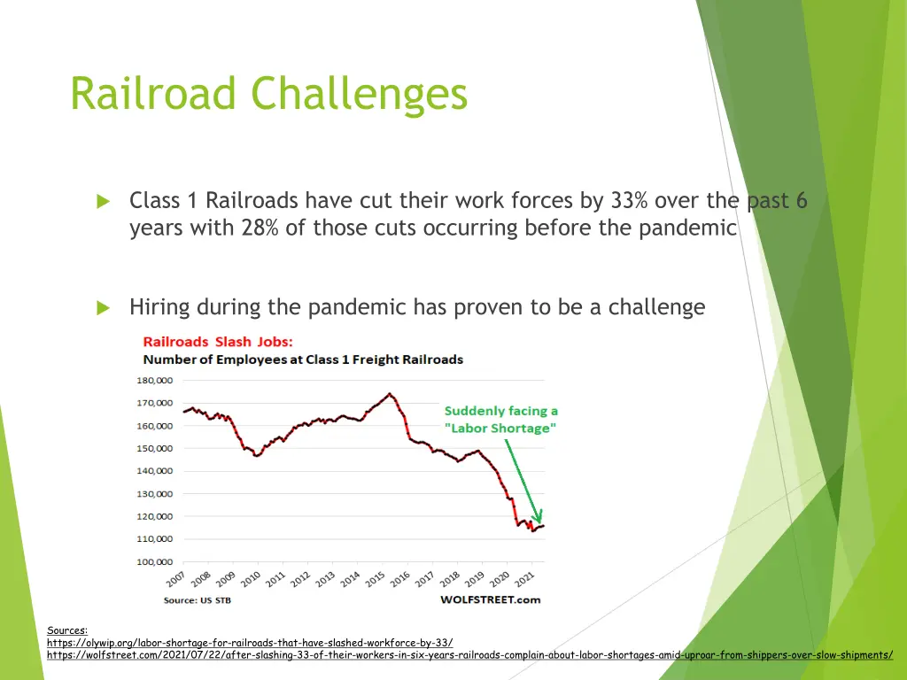 railroad challenges