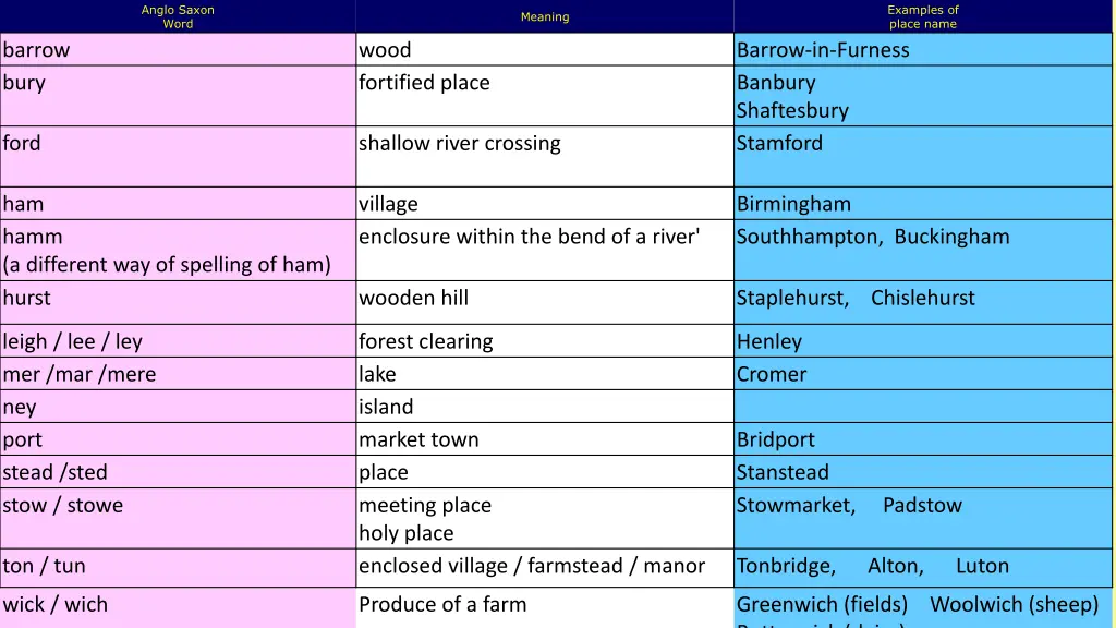 anglo saxon word