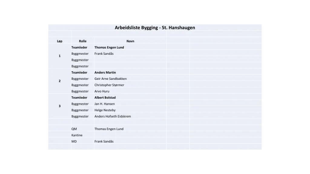 arbeidsliste bygging st hanshaugen