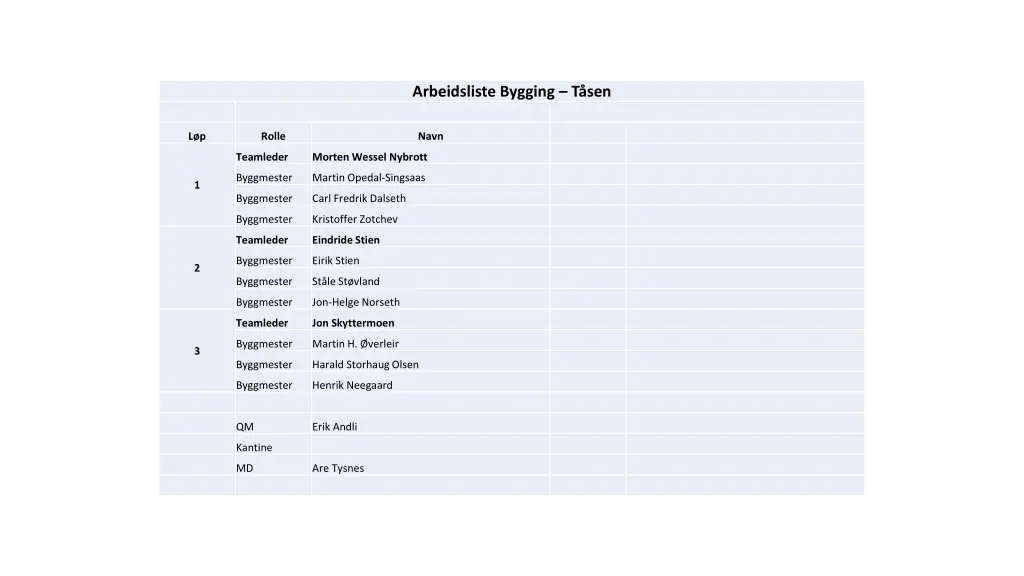 arbeidsliste bygging t sen