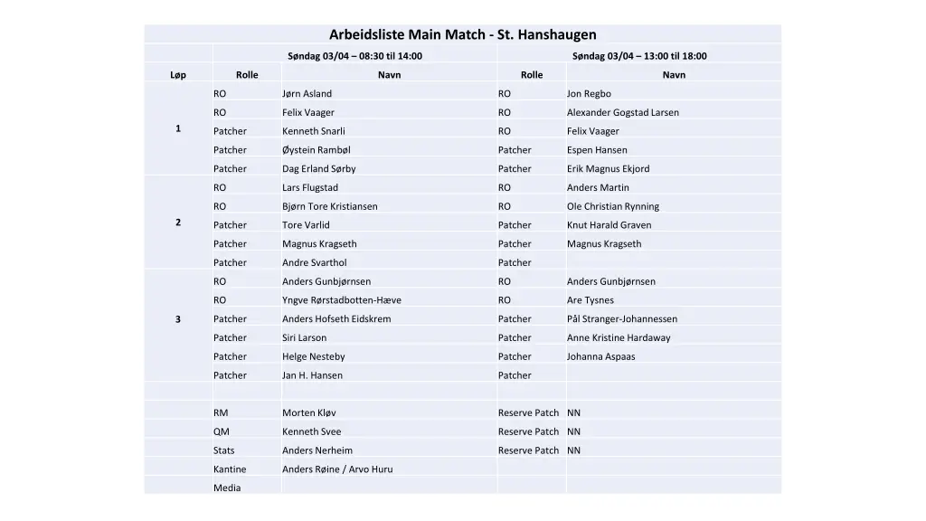 arbeidsliste main match st hanshaugen 1