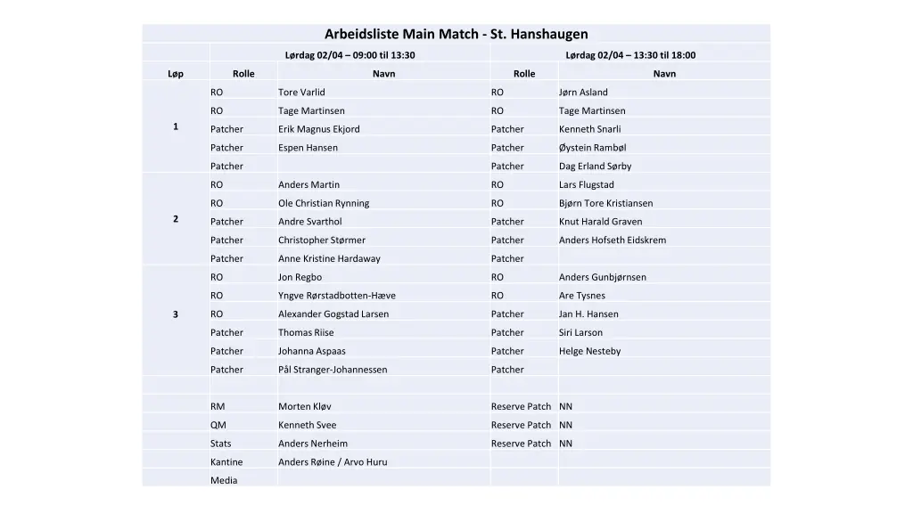 arbeidsliste main match st hanshaugen