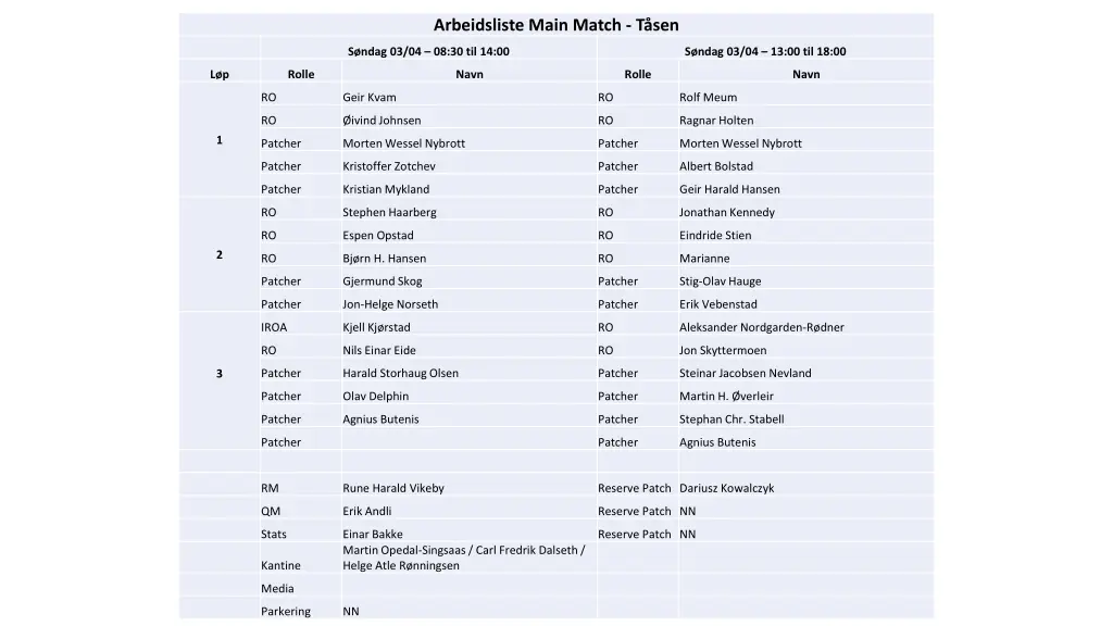 arbeidsliste main match t sen 1