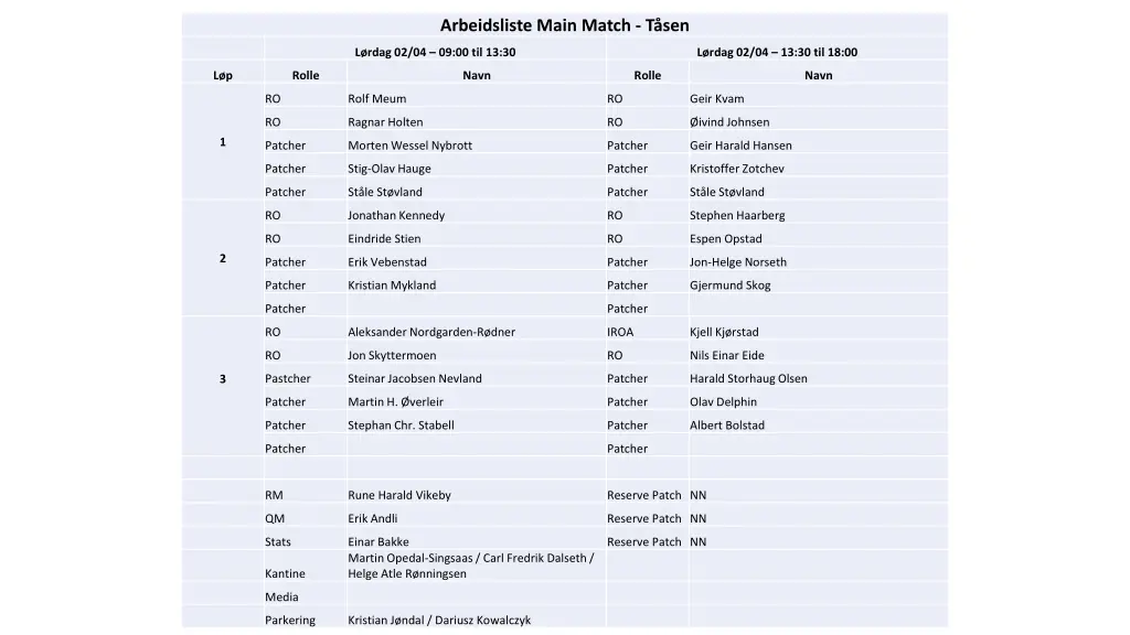 arbeidsliste main match t sen