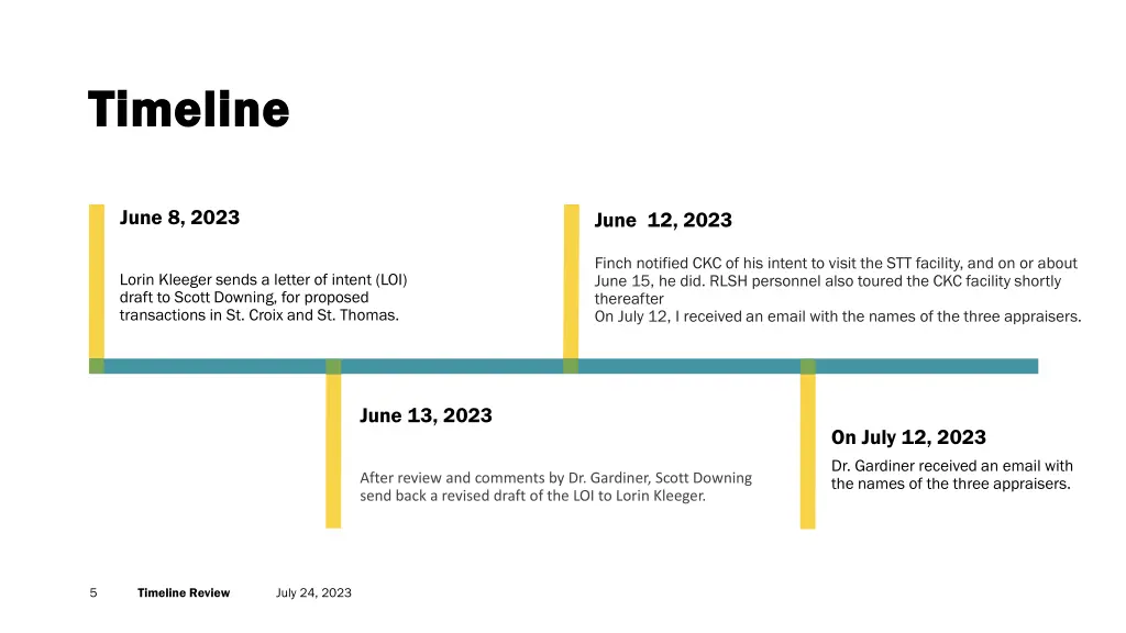 timeline timeline 3