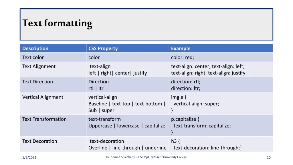 text formatting