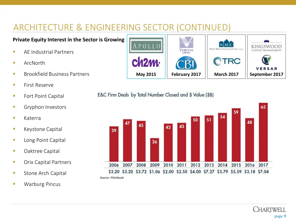 architecture engineering sector continued 1