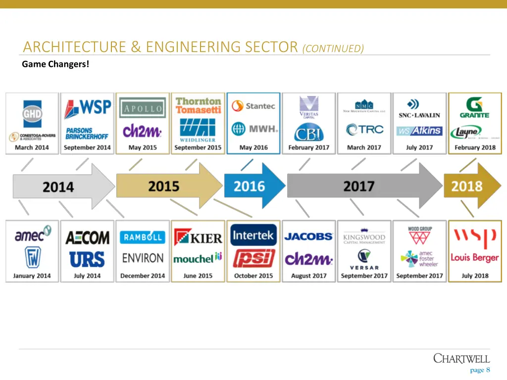 architecture engineering sector continued game