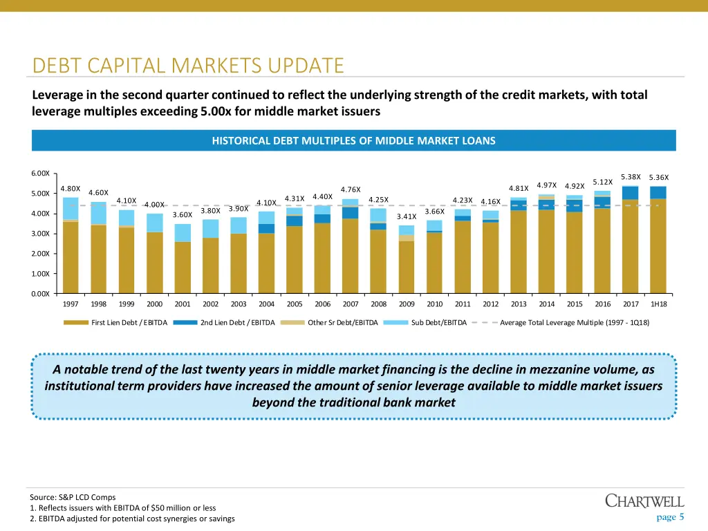 debt capital markets update