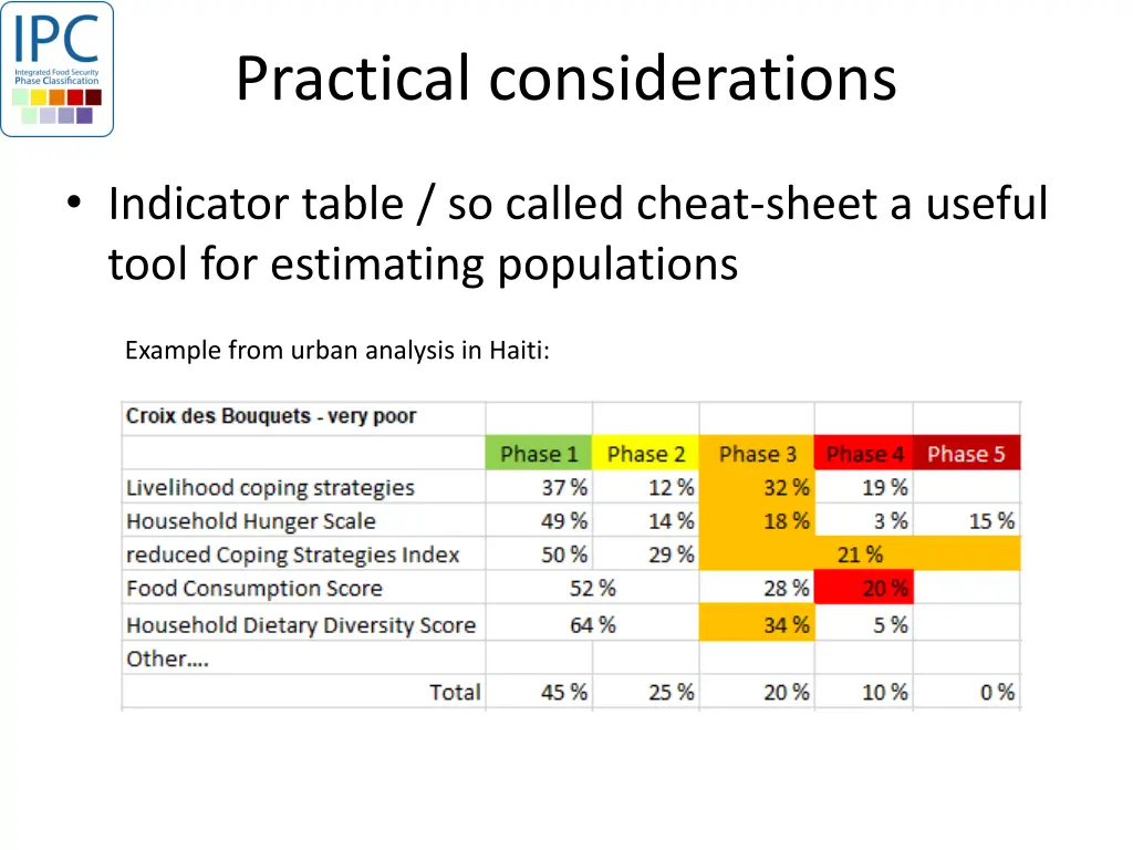 practical considerations