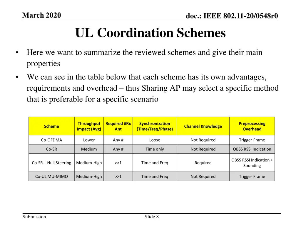 doc ieee 802 11 20 0548r0 7