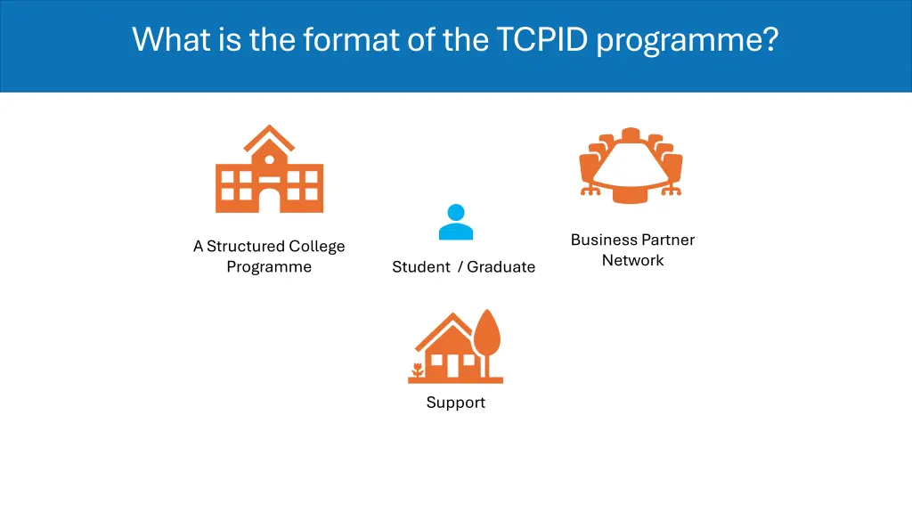 what is the format of the tcpid programme