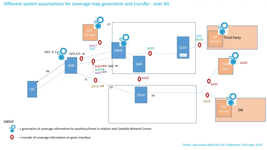 different system assumptions for coverage 1