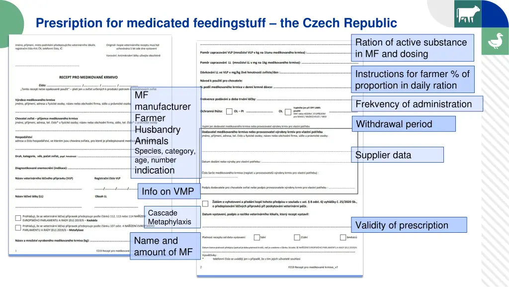 presription for medicated feedingstuff the czech