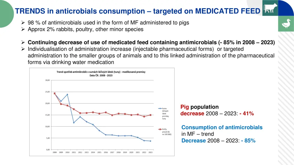 trends in anticrobials consumption targeted