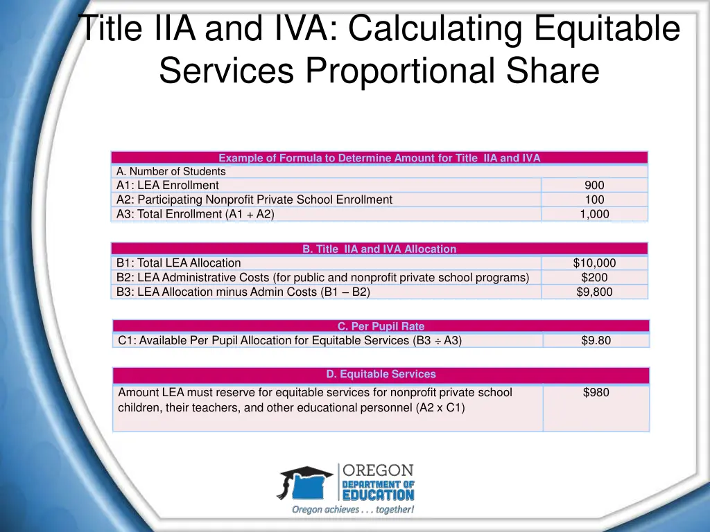 title iia and iva calculating equitable services
