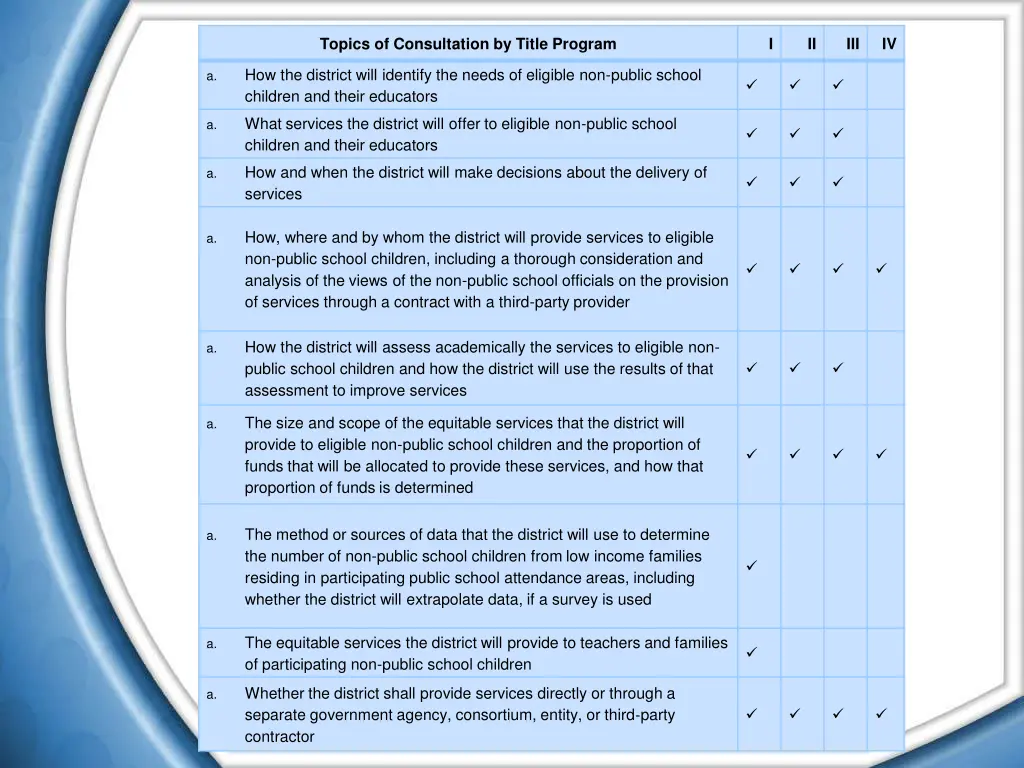 topics of consultation by title program