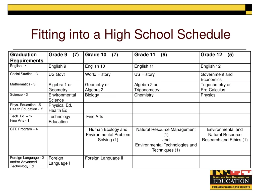 fitting into a high school schedule
