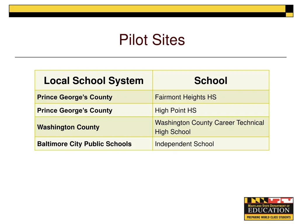 pilot sites