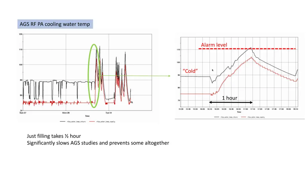 ags rf pa cooling water temp