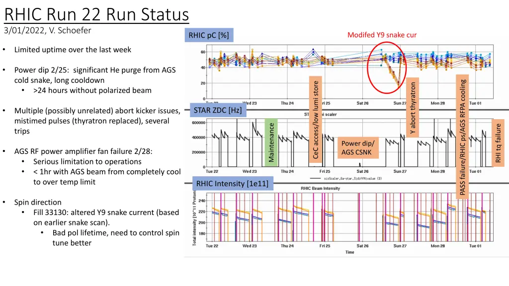 rhic run 22 run status 3 01 2022 v schoefer