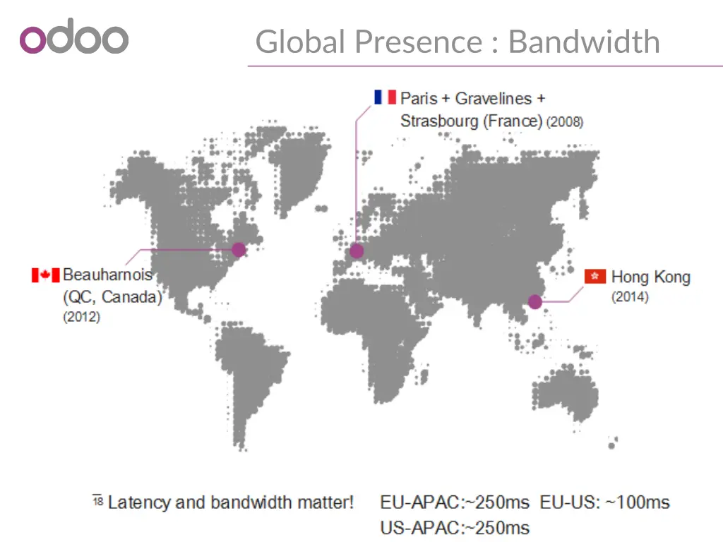 global presence bandwidth
