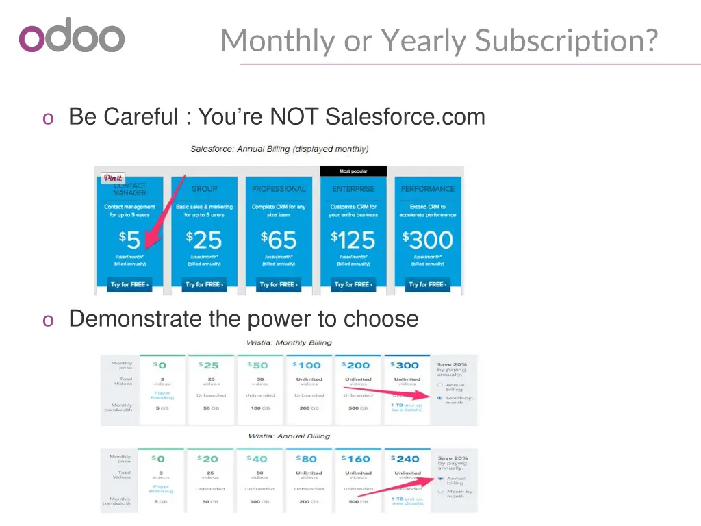 monthly or yearly subscription