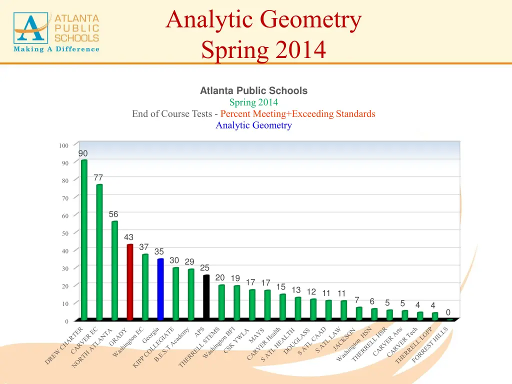 analytic geometry spring 2014