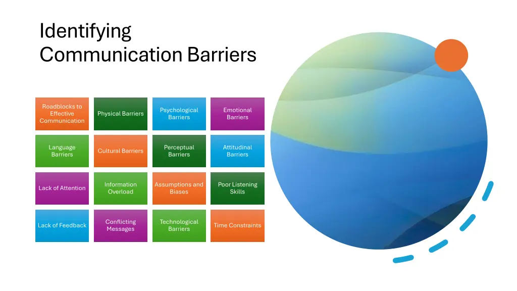 identifying communication barriers