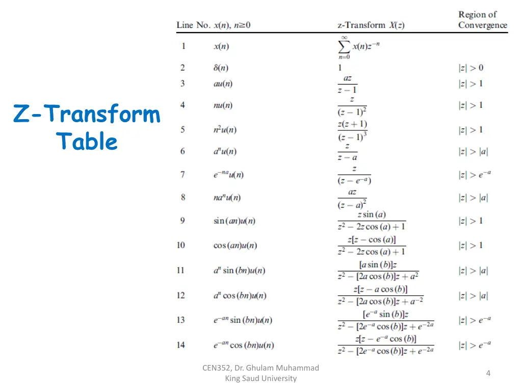 z transform table