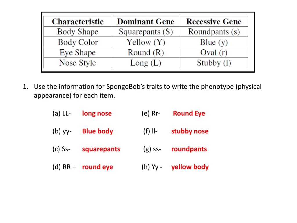 1 use the information for spongebob s traits 1