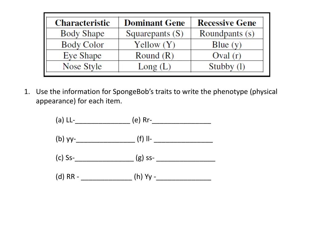1 use the information for spongebob s traits