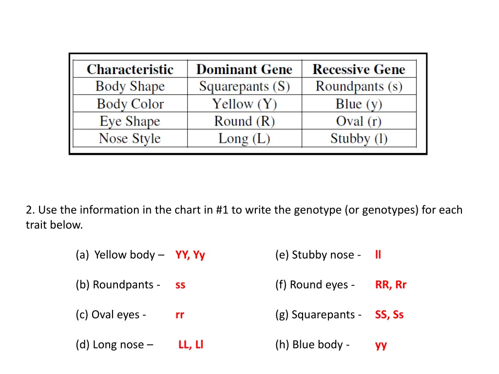 2 use the information in the chart in 1 to write 1