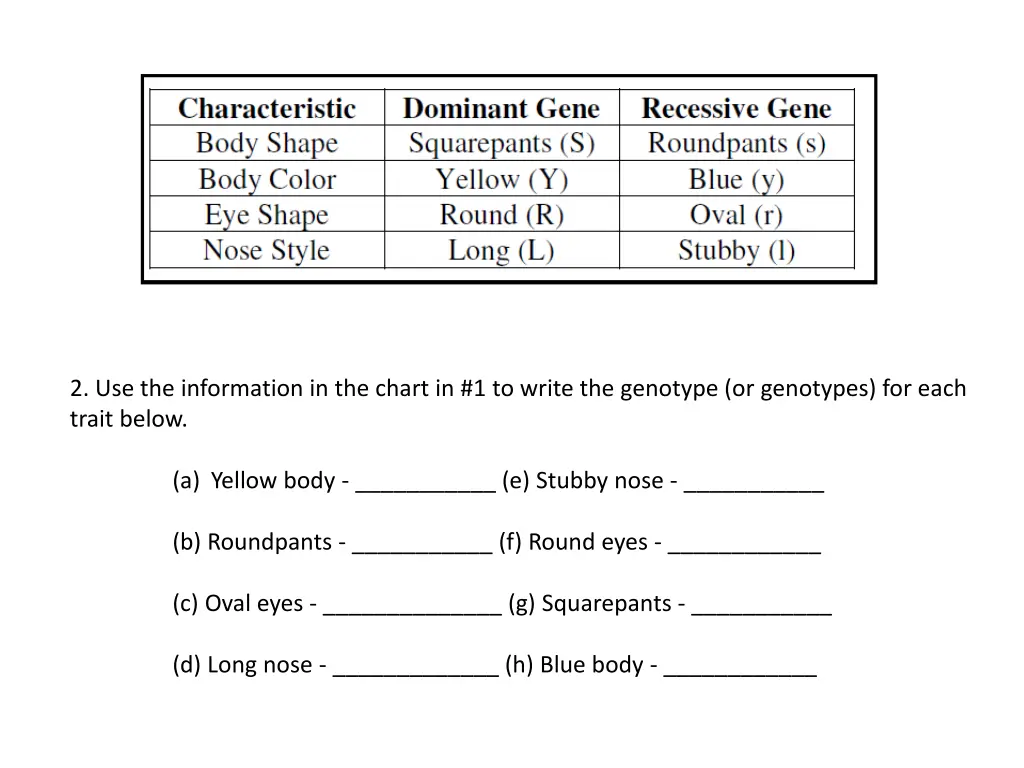 2 use the information in the chart in 1 to write