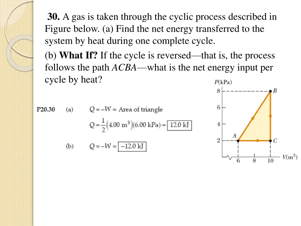 30 a gas is taken through the cyclic process