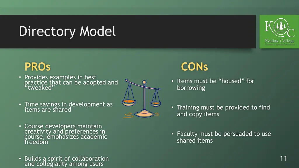 directory model 1