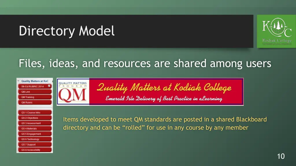 directory model
