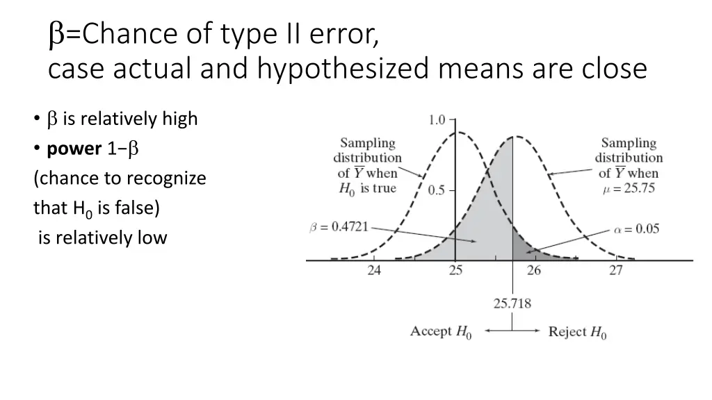 chance of type ii error case actual