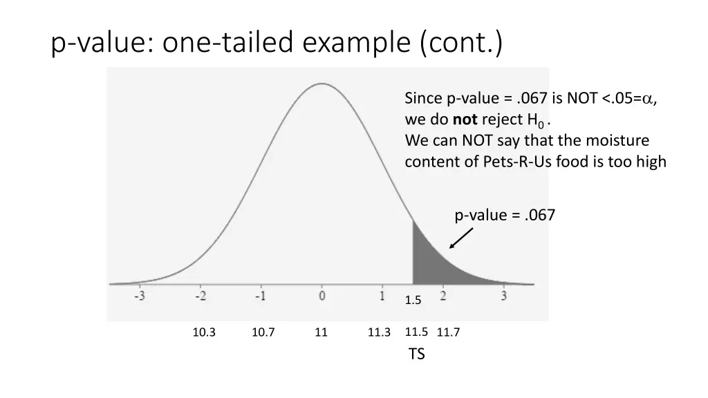 p value one tailed example cont