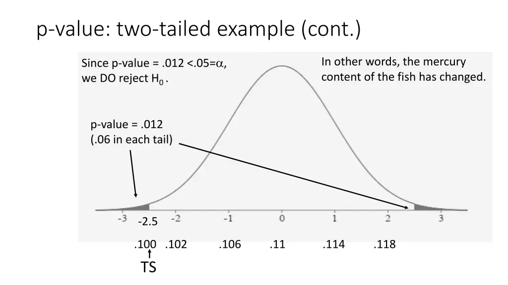 p value two tailed example cont
