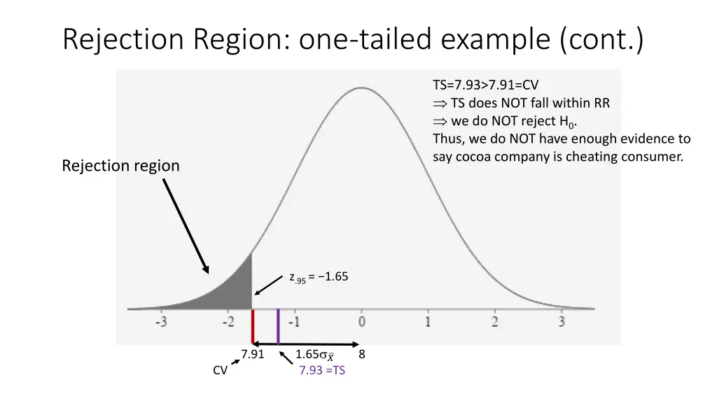 rejection region one tailed example cont