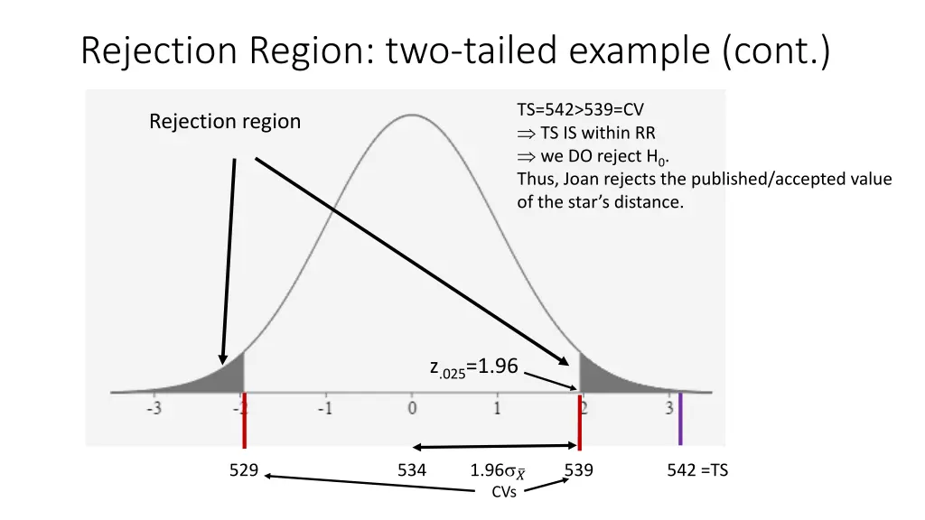 rejection region two tailed example cont