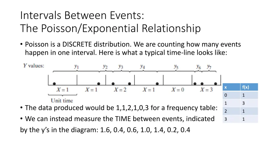 intervals between events the poisson exponential